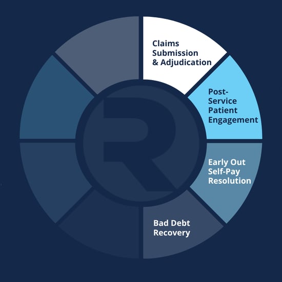 Financial Care Continuum_Step 1_Impact of a Connected Financial Journey Financial Care Continuum_Step 1_Impact of a Connected Financial Journey