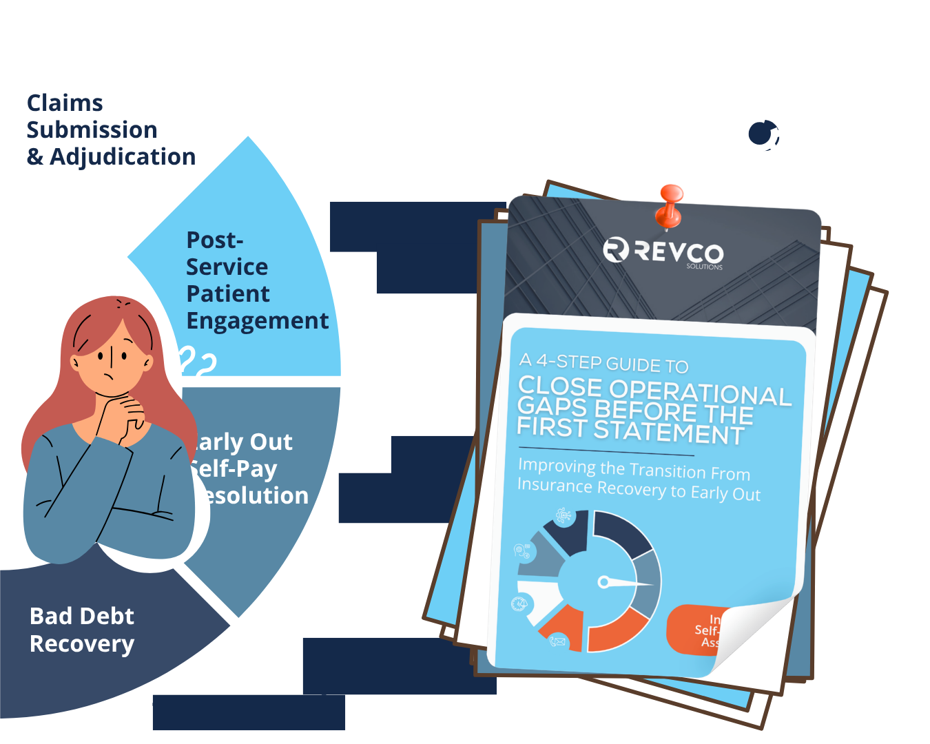 Step 1_4 Step Guide to Close Operational Gaps Before the First Statement-1