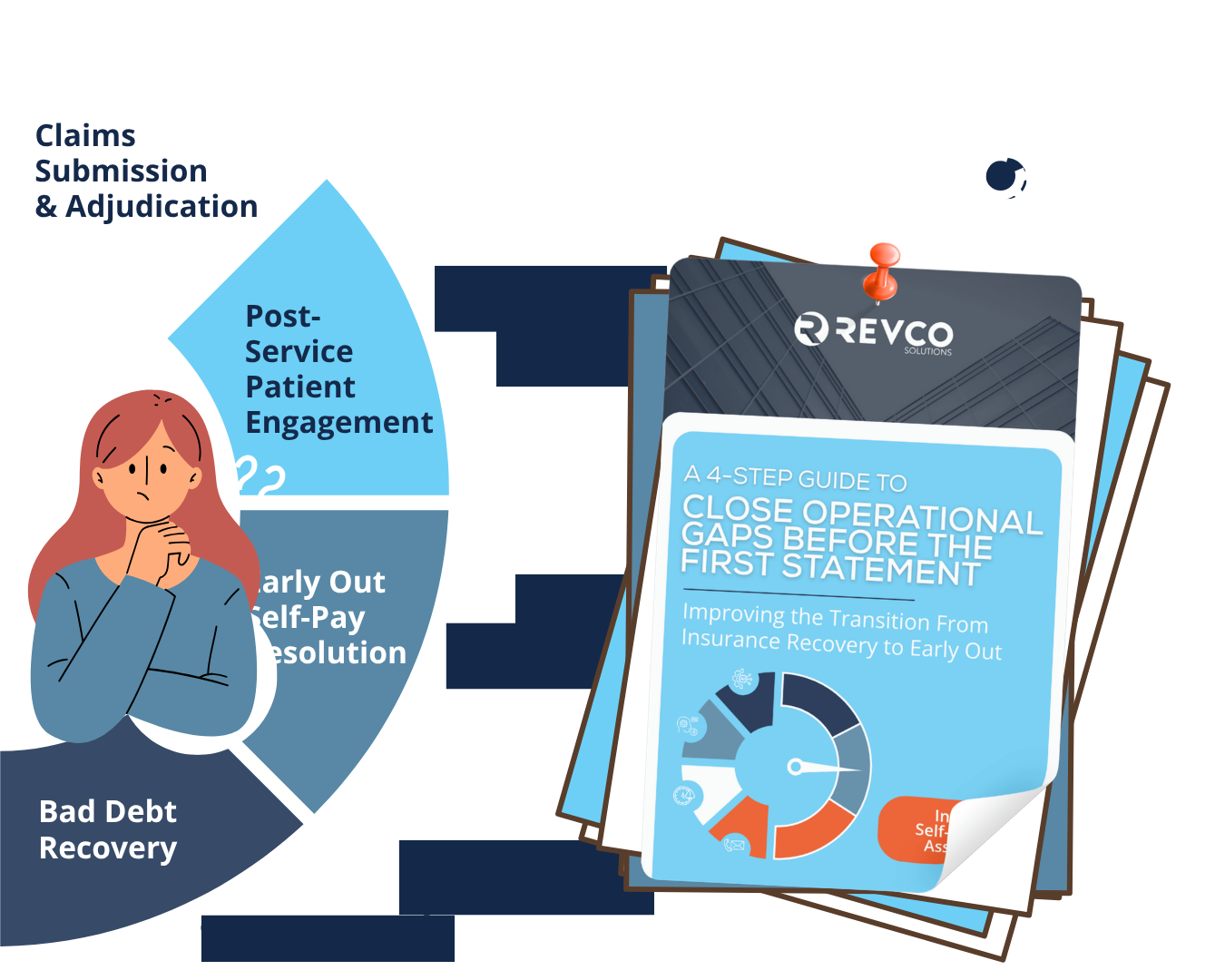 Step 1_4 Step Guide to Close Operational Gaps Before the First Statement-1