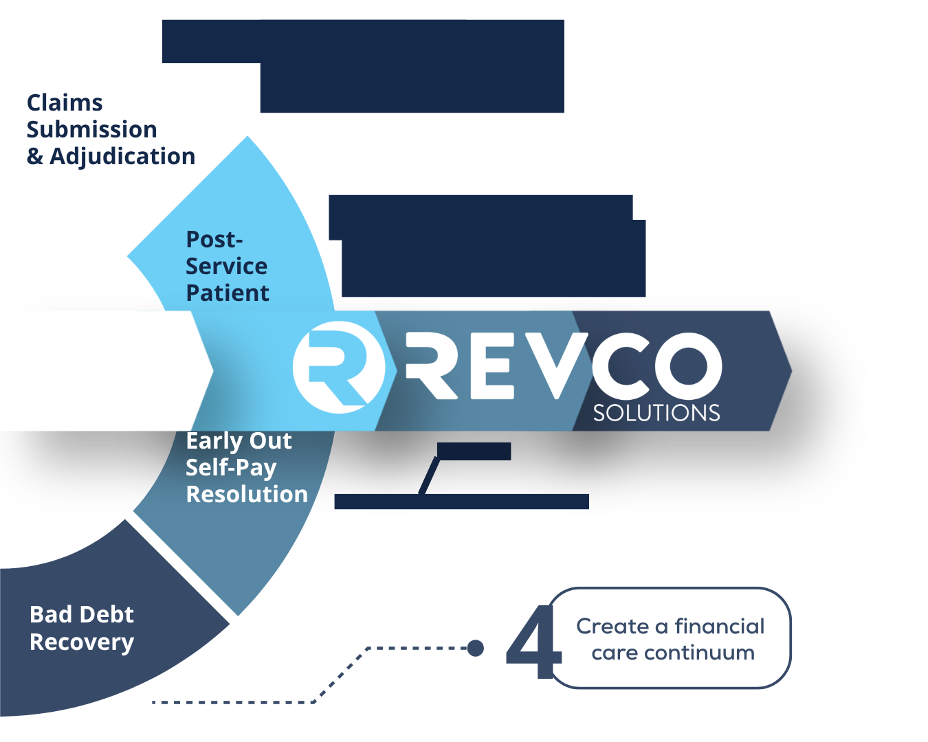 Step 4_Streamline the Patient Financial Journey with Revco-2-1