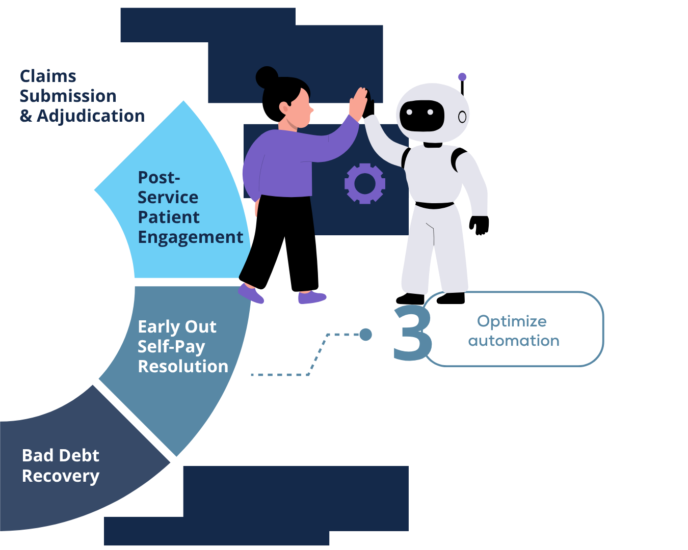 Step 3_Optimizing Automation in Early Out Revenue Roundtable-1